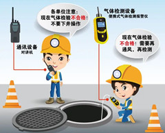 烈山有限空间操作说明
